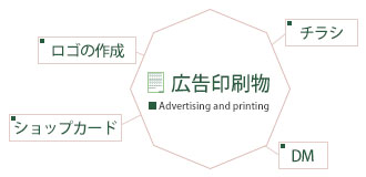 印刷物制作