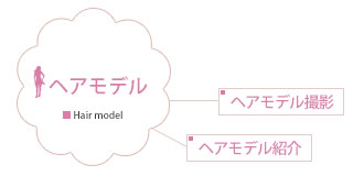 ヘアモデル
